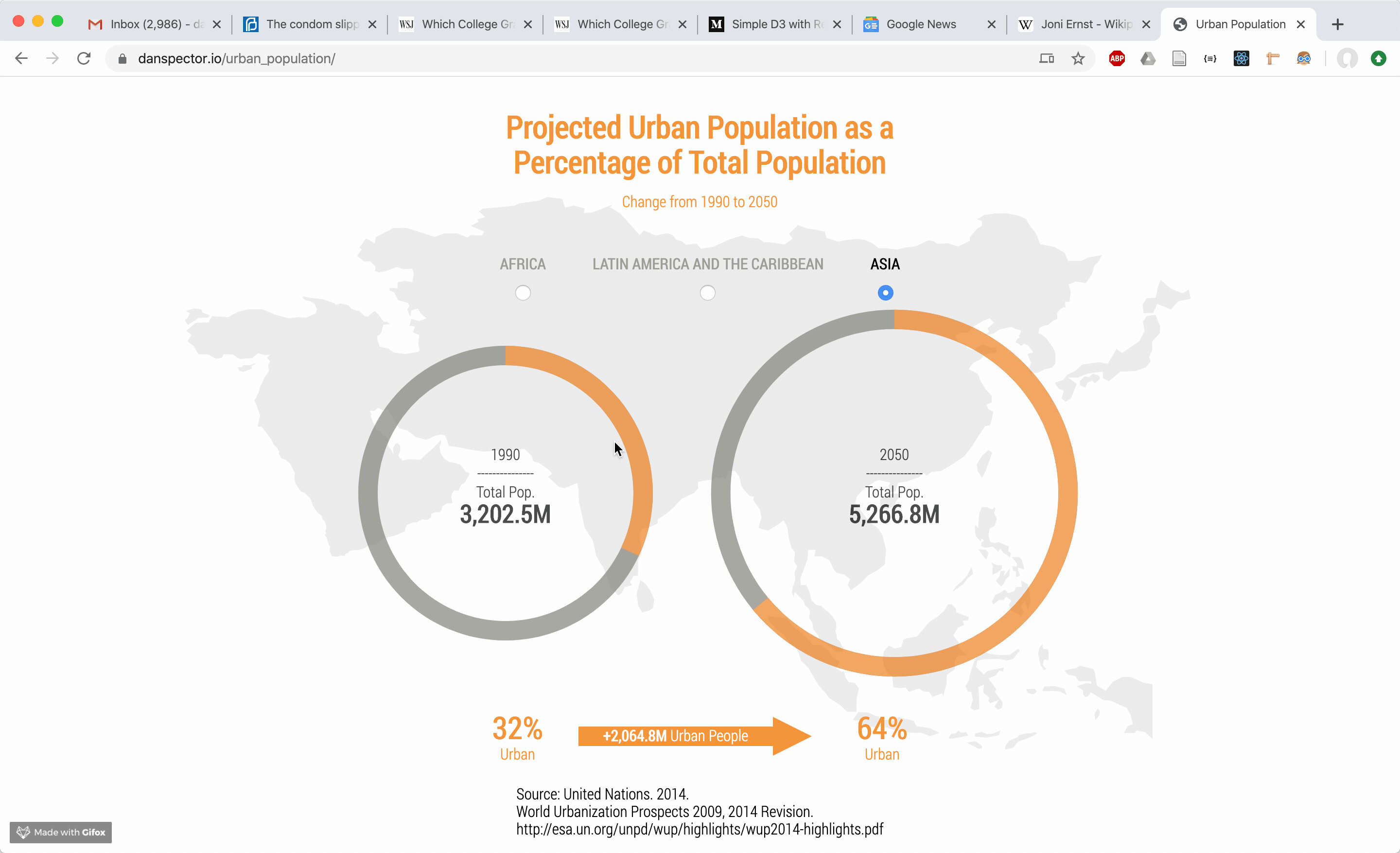 Urban Population of Africa, Latin America, and Asia